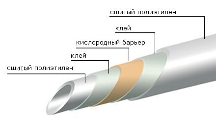 Структура трубы с кислородным слоем