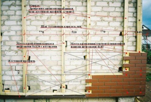Правила организации обрешетки и монтажа панелей на неровную стену